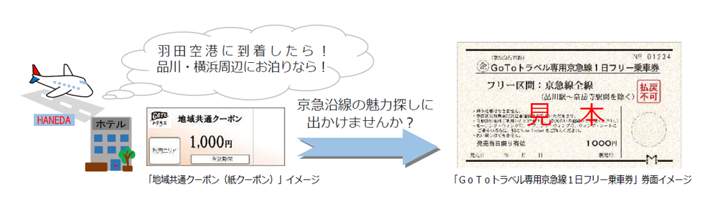 京浜急行電鉄　硬券　特急　座席券　三浦海岸駅