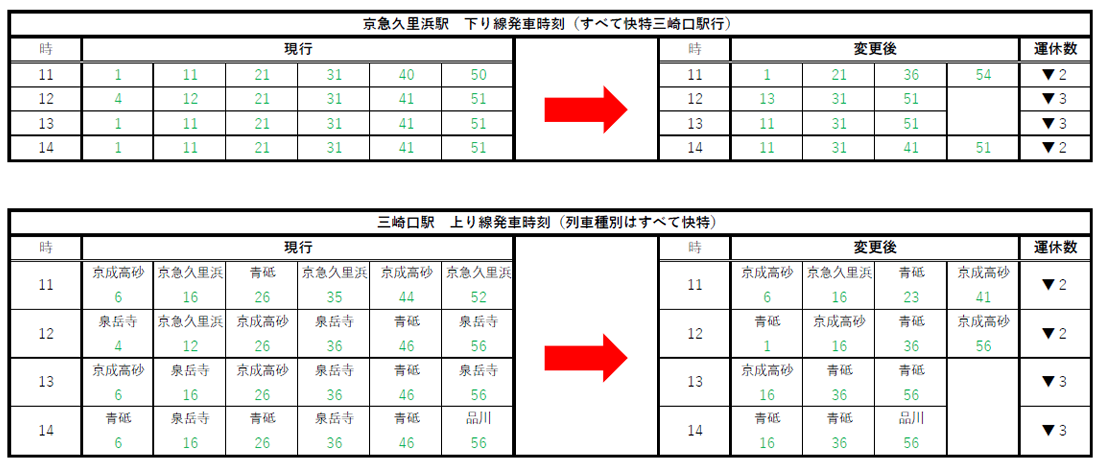 京急電鉄：2021年10月18日(月)から、平日日中時間帯（11時～15時）の久里浜線（京急久里浜～三崎口駅間）一部ダイヤを変更