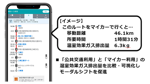 観光型MaaS「三浦COCOON」温室効果ガスの排出量削減効果の可視化機能を実装　三浦半島地域全体でカーボンニュートラルに取り組む