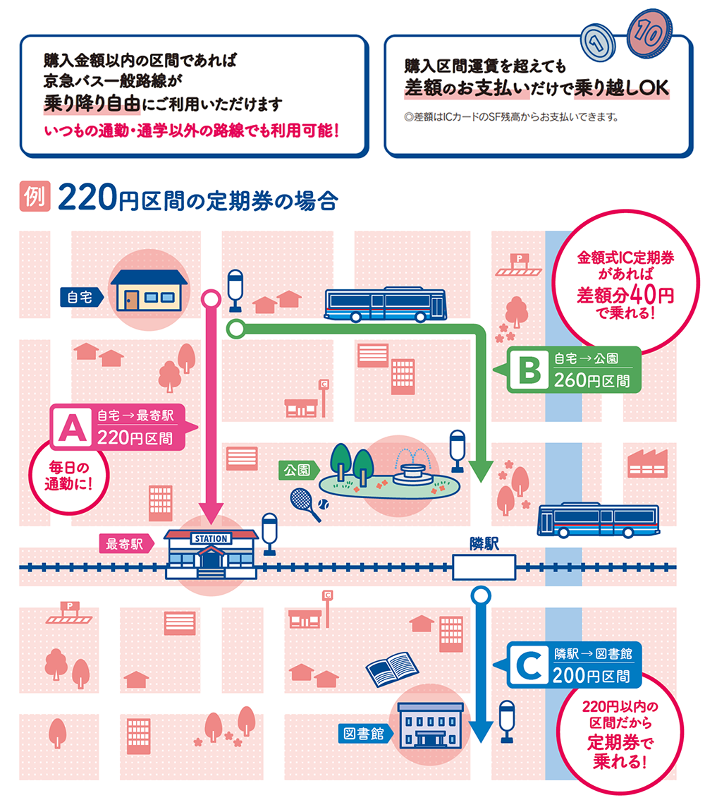 京急グループの電車・バスが家族のお出かけを応援