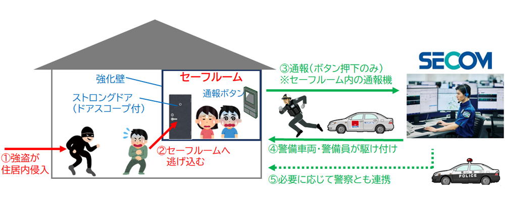 【戸建て分譲住宅として日本初！】「ストロングドアを使用したセーフルーム付き住宅」誕生