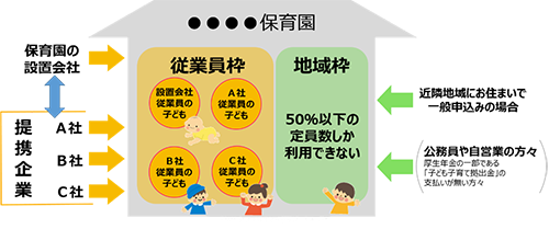 京急電鉄：「保育園マッチングサービス」を京急電鉄社内で導入
