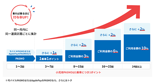 京急電鉄：4月5日から鉄道乗車ポイントサービスを開始！