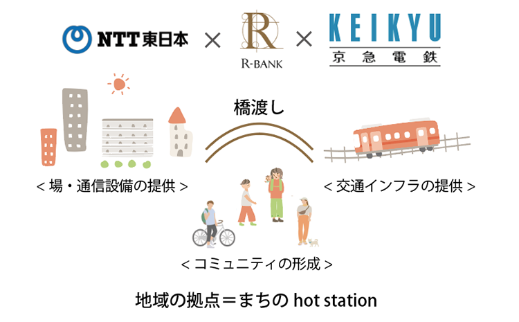 京急電鉄×Rバンク×NTT東日本　神奈川事業部京急電鉄：地域の安心なまちづくりを展開する拠点「hot station」を開設