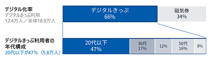 京急電鉄：エリアマネジメント構想「newcal」2025年度実績3か年目標達成に向け大幅進捗
