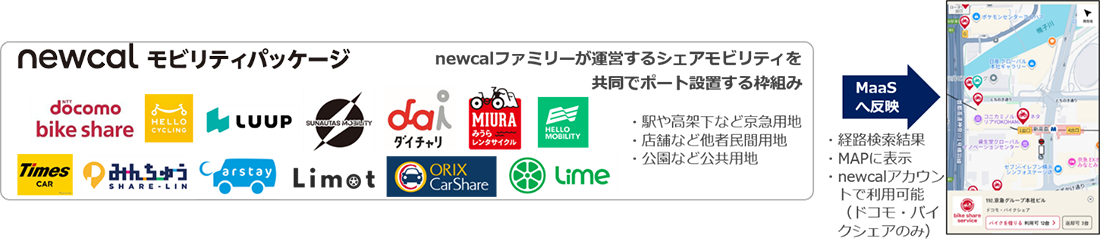 newcalモビリティパッケージの仕組み図