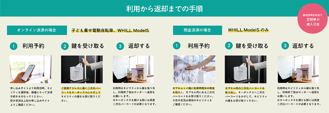 利用から返却までの手順
