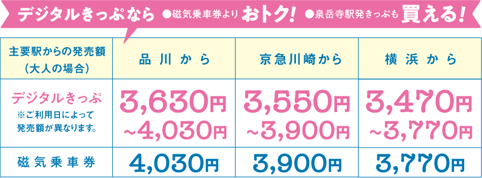 主要駅からの発売額（大人の場合）：品川から3,500円　横浜から3,500円