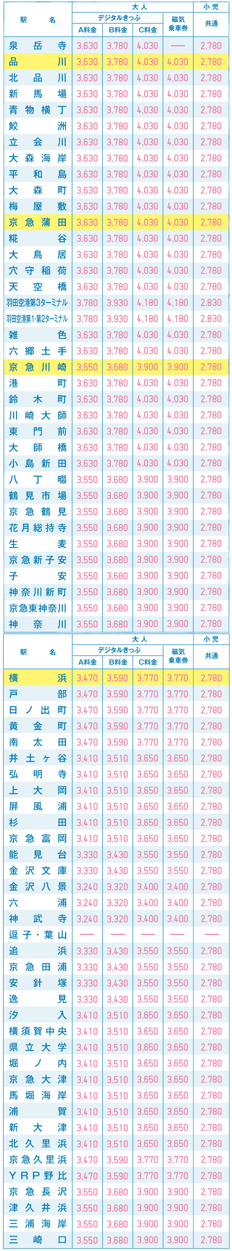 おトクなきっぷ/葉山女子旅きっぷ料金表