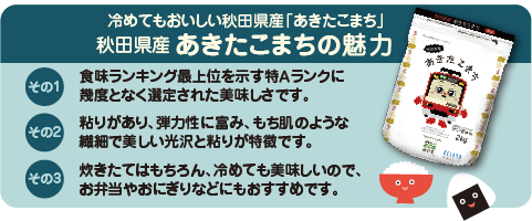 冷めてもおいしい秋田県産「あきたこまち」秋田県産あきたこまちの魅力　【その1】食味ランキング最上位を示す特Ａランクに幾度となく選定された美味しさです。【その2】粘りがあり、弾力性に富み、もち肌のような繊細で美しい光沢と粘りが特徴です。【その3】炊きたてはもちろん、冷めても美味しいので、お弁当やおにぎりなどにもおすすめです。