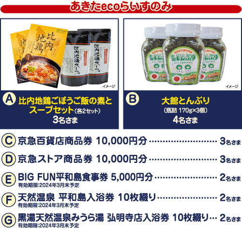  あきたecoらいすのみ【比内地鶏ごぼうご飯の素とスープセット（各2セット）】3名さま、 【大館とんぶり（瓶詰 170g×3個）】4名さま、【京急百貨店商品券 10,000円分】3名さま、【京急ストア商品券 10,000円分】3名さま、【BIG FUN平和島食事券 5,000円分】2名さま、【天然温泉 平和島入浴券 10枚綴り】2名さま、【黒湯天然温泉みうら湯 弘明寺店入浴券 10枚綴り】2名さま