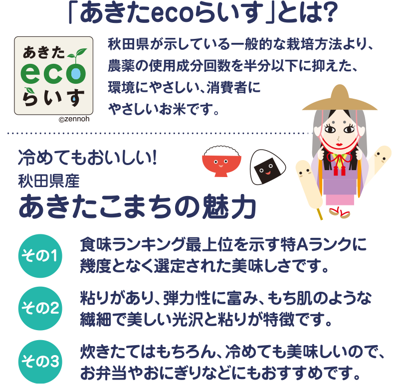 「あきたecoらいす」とは？