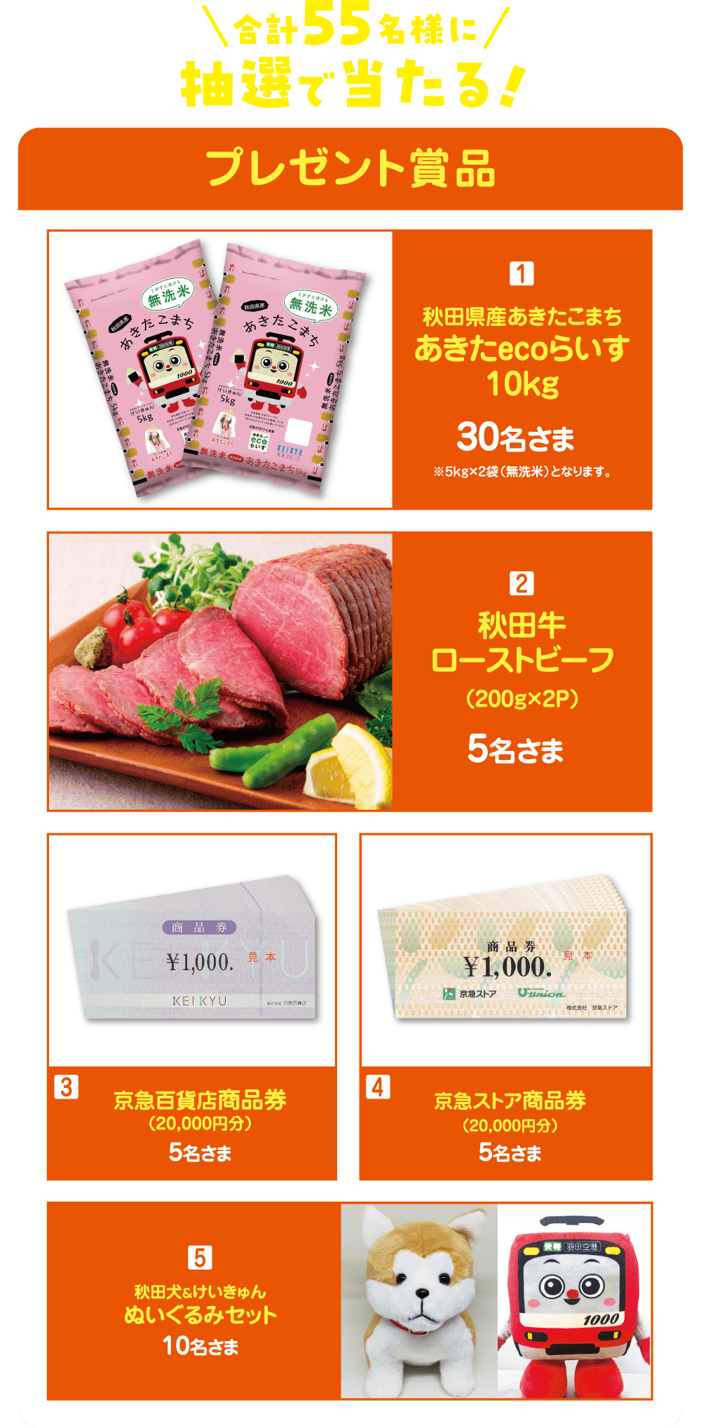 合計55名様に抽選で当たる！　1.秋田県産あきたこまち「あきたecoらいす」10kg（30名様）　2.秋田牛ローストビーフ（200g×2P）（5名様）　3.京急百貨店商品券（20,000円分）（5名様）　4.京急ストア商品券（20,000円分）（5名様）　5.秋田犬＆けいきゅんぬいぐるみセット（10名様）