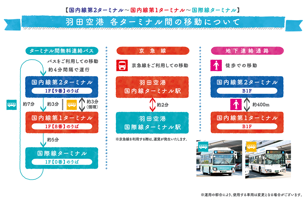 羽田空港　各ターミナル間の移動について