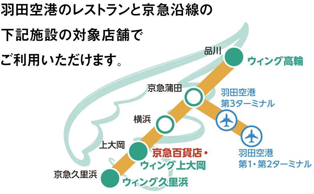 羽田空港のレストランと京急沿線の下記施設の対象店舗でご利用いただけます。ウィング高輪、京急百貨店・ウィング上大岡、ウィング久里浜