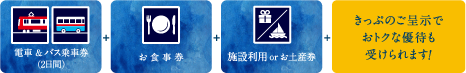 電車＆バス乗車券（2日間）+お食事券+施設利用orお土産券+きっぷのご呈示でおトクな優待も受けられます！