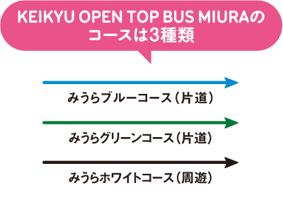 KEIKYU OPEN TOP BUS MIURAのコースは3種類 みうらブルーコース(片道) みうらグリーンコース(片道) みうらホワイトコース(周遊)