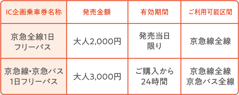 金額表