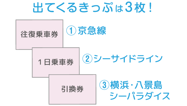 出てくるきっぷは3枚！（1）京急線（2）シーサイドライン（3）横浜・八景島シーパラダイス