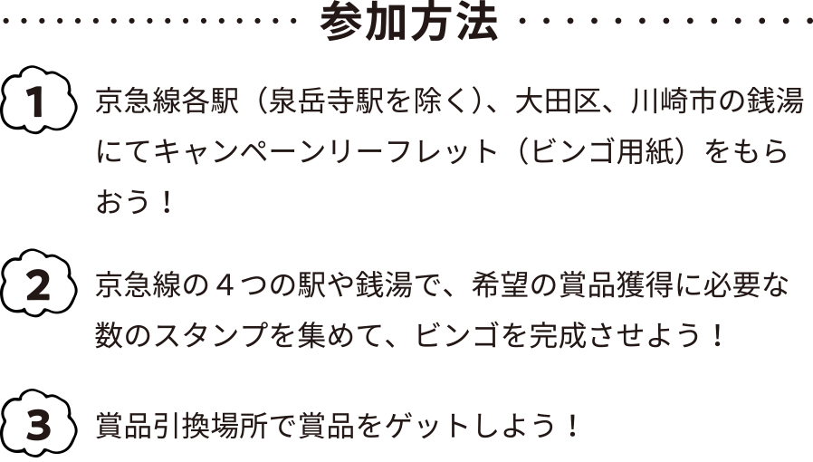 参加方法、1.京急線各駅（泉岳寺駅を除く）、大田区、川崎市の銭湯にてキャンペーンリーフレット（ビンゴ用紙）をもらおう！2.京急線の４つの駅や銭湯で、希望の賞品獲得に必要な数のスタンプを集めて、ビンゴを完成させよう！3.賞品引換場所で賞品をゲットしよう！