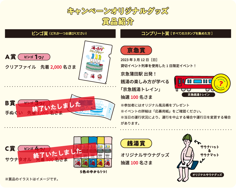 キャンペーンオリジナルグッズ賞品紹介、A賞ビンゴ1つ！クリアファイル先着２,000 名さま、B賞ビンゴ3つ！手ぬぐい先着1,000名さま、C賞ビンゴ4つ！サウナタオル先着500名さま、京急賞京急銭湯トレイン抽選100名さま、銭湯賞オリジナルサウナグッズ抽選100名さま