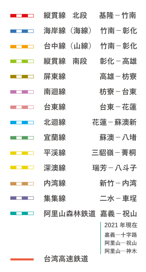 台湾の交通網