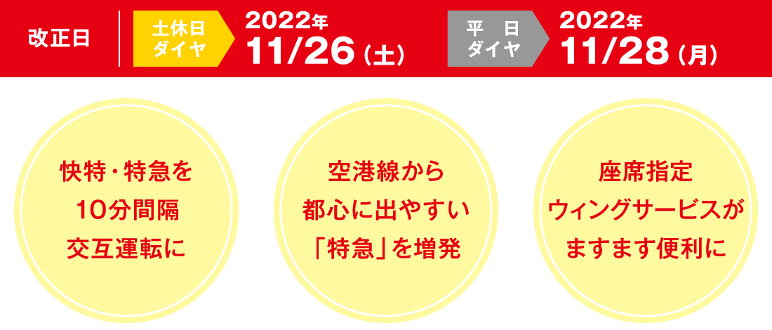 改正日 土休日ダイヤ 2022年11/26（土） 平日ダイヤ 2022年11/28（月）