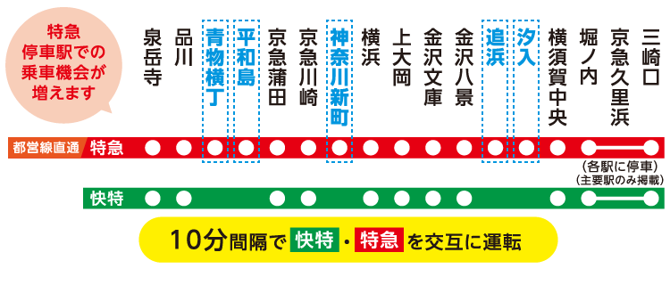 京急線ダイヤ改正2022 | 京浜急行電鉄(KEIKYU)