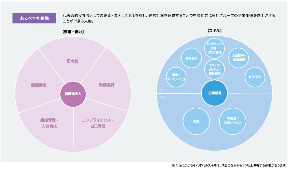 あるべき社長像