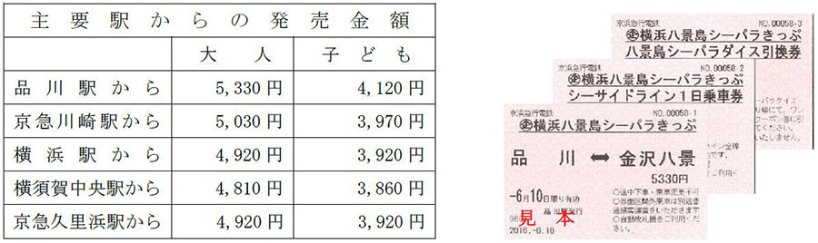 6月9日 土 から 八景島あじさい祭 キャンペーンを開催 ニュースリリース 京浜急行電鉄 Keikyu