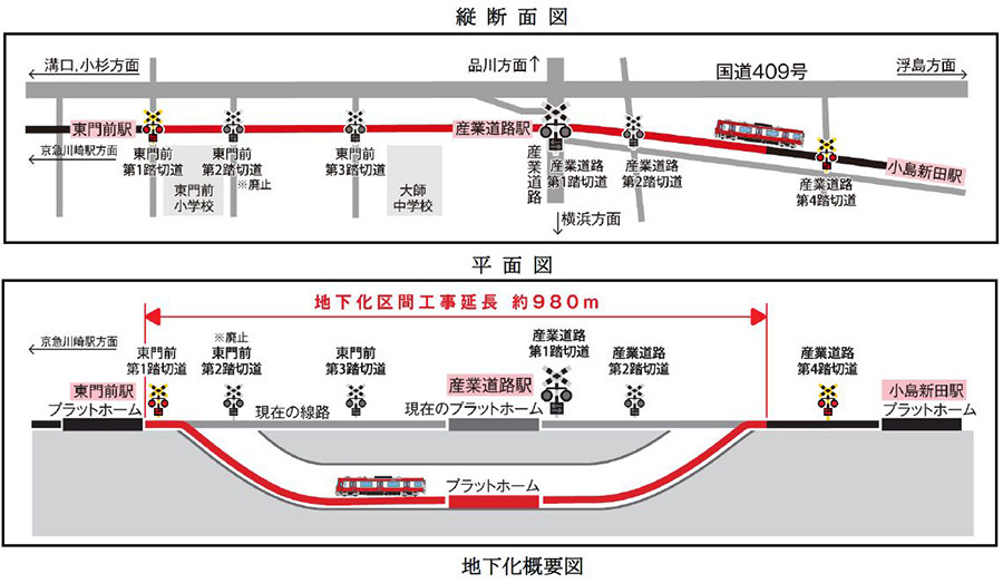 東門前駅 小島新田駅間を地下化します ニュースリリース 京浜急行電鉄 Keikyu