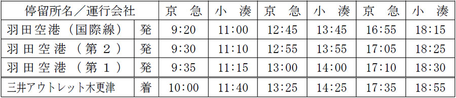 京浜急行バス 羽田空港 三井アウトレット木更津線4月1日運行開始 ニュースリリース 京浜急行電鉄 Keikyu