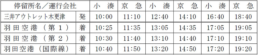 京浜急行バス 羽田空港 三井アウトレット木更津線4月1日運行開始 ニュースリリース 京浜急行電鉄 Keikyu