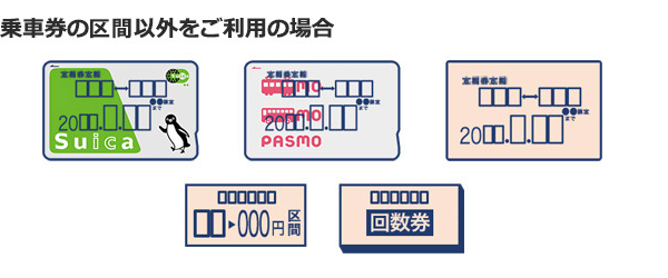 輸送 は 振替 と