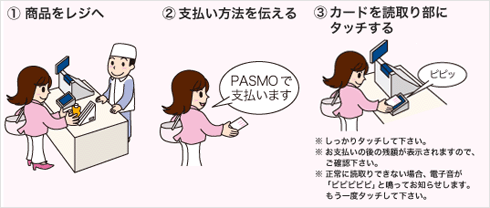 1. 商品をレジへ 2. 支払い方法を伝える「PASMOで支払います」 3. カードを読取り部にタッチする ※ しっかりタッチして下さい。 ※ お支払いの後の残額が表示されますので、ご確認下さい。 ※ 正常に読取りできない場合、電子音が「ピピピピピ」と鳴ってお知らせします。もう一度タッチして下さい。