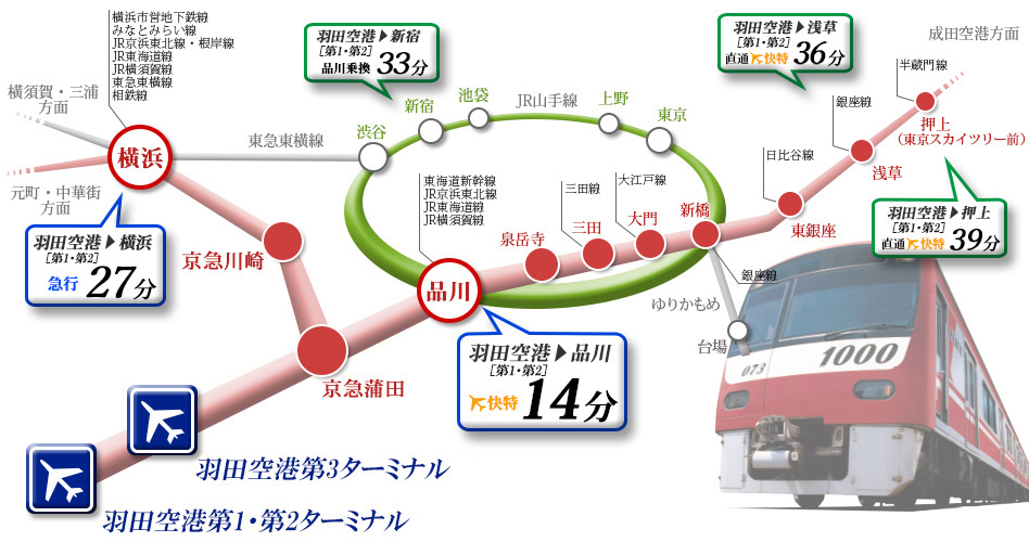 電車でアクセス 羽田空港へ行く 京浜急行電鉄 Keikyu