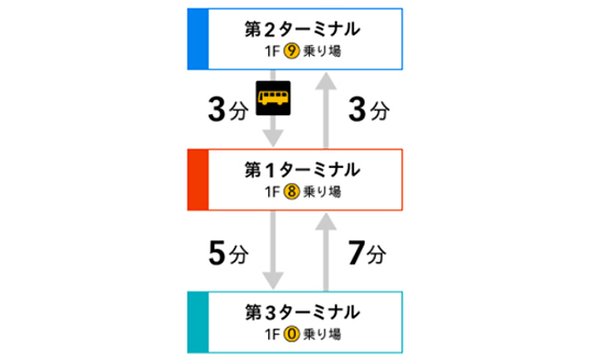 電車でアクセス 羽田空港へ行く 京浜急行電鉄 Keikyu