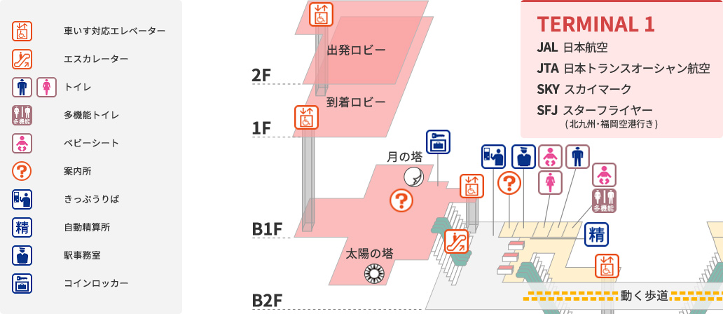 第1旅客ターミナルビルをご利用の方 第1 第2旅客ターミナルビルをご利用の方 京浜急行電鉄 Keikyu