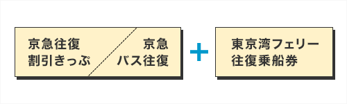 京急往復割引きっぷ 京急バス往復+東京湾フェリー往復乗船券