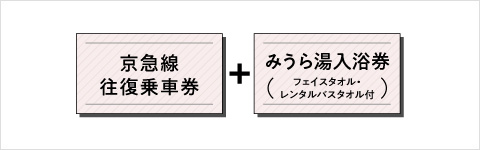 1枚目:京急線往復乗車券、2枚目:みうら湯入館券