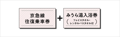 京急線往復乗車券+みうら湯入館券(レンタルタオル付)