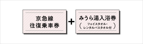 京急線往復乗車券＋みうら湯入館券（レンタルタオル付）