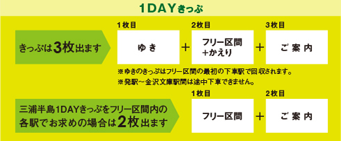 1DAYきっぷ