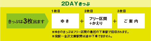 2DAYきっぷ