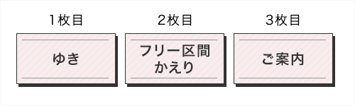 1枚目:ゆき、2枚目：フリー区間かえり、3枚目：ご案内