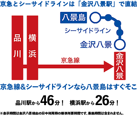 横浜 八景島シーパラきっぷ おトクなきっぷ 京浜急行電鉄 Keikyu