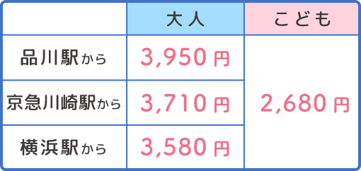 運賃表