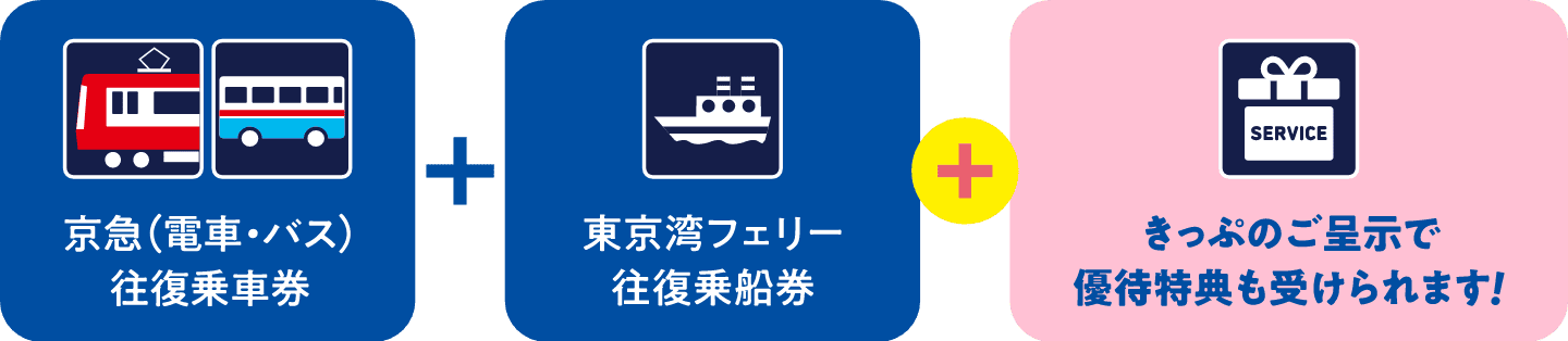 京急（電車・バス）往復乗車券　＋　東京湾フェリー往復乗船券　＋　きっぷのご呈示で優待特典も受けられます！